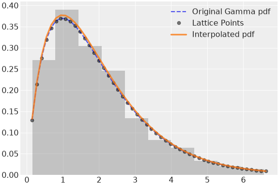 ../../../_images/pymc-Interpolated-1.png